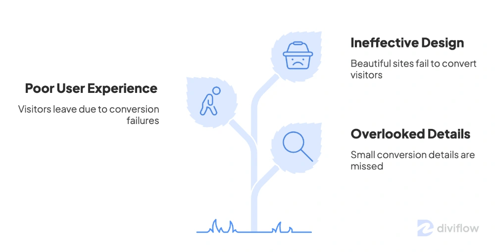 low-website-conversion-rates